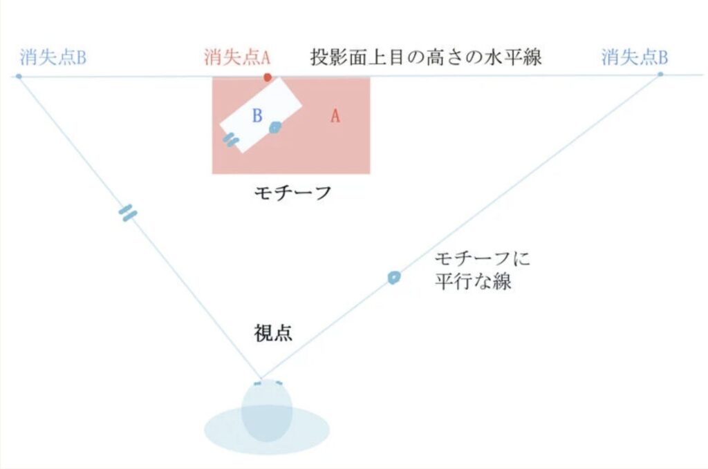 基礎デッサンその4　消失点の見つけ方